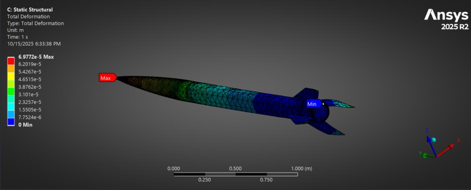 ANSYS static structural total deformation on the rocket, side view, maximum 6.9772e-5 metres at the nosecone tip.