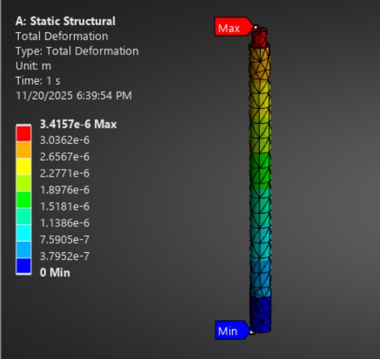 ANSYS static structural total deformation of a single alignment dowel, maximum 3.4157e-6 metres.