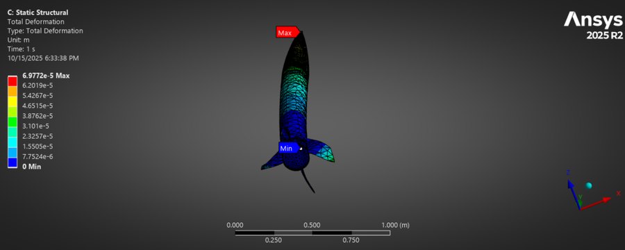 ANSYS static structural total deformation on the rocket, forward view down the body axis.