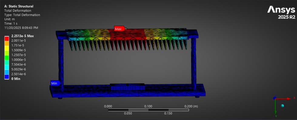 ANSYS static structural total deformation of the apparatus frame, maximum 2.2010e-4 metres.
